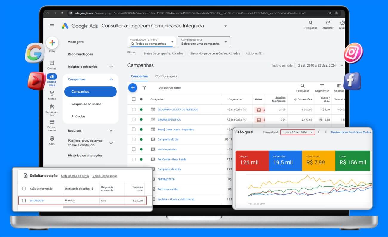 Funil de marketing com tráfego pago - Método LCI
